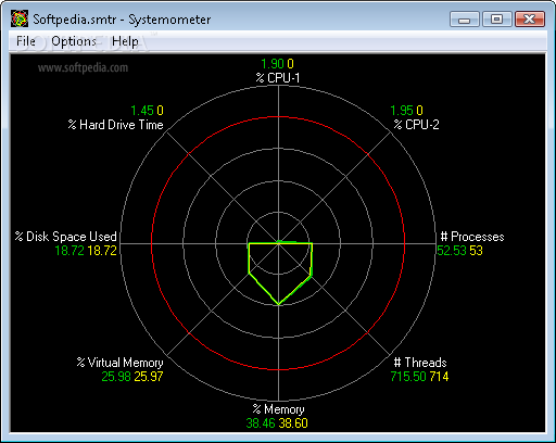Systemometer