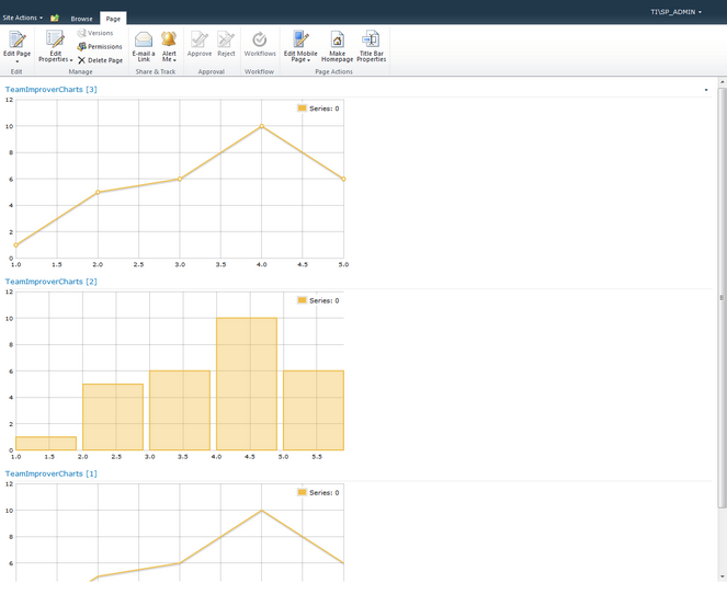 TeamImprover Charts