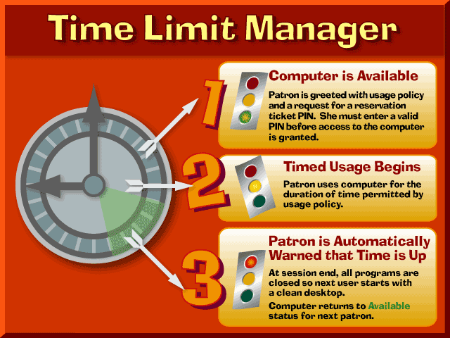 Time Limit Manager