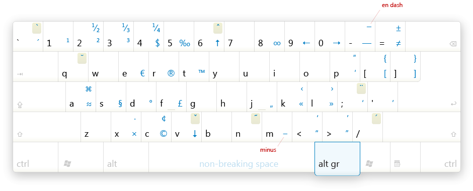 Typography Keyboard Layout