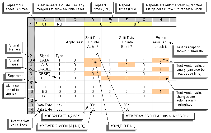 VHDL TestBench Tool