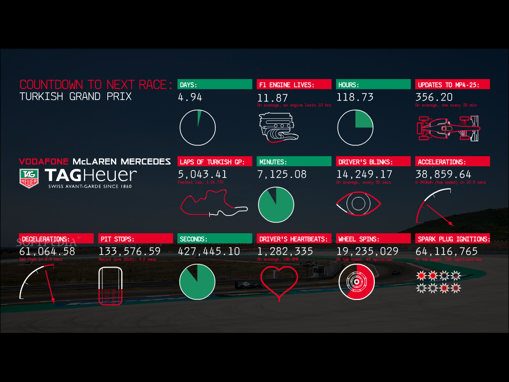 Top 14 Desktop Enhancements Apps Like Vodafone McLaren Mercedes Screensaver - Best Alternatives