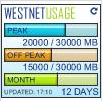 Westnet Usage Meter