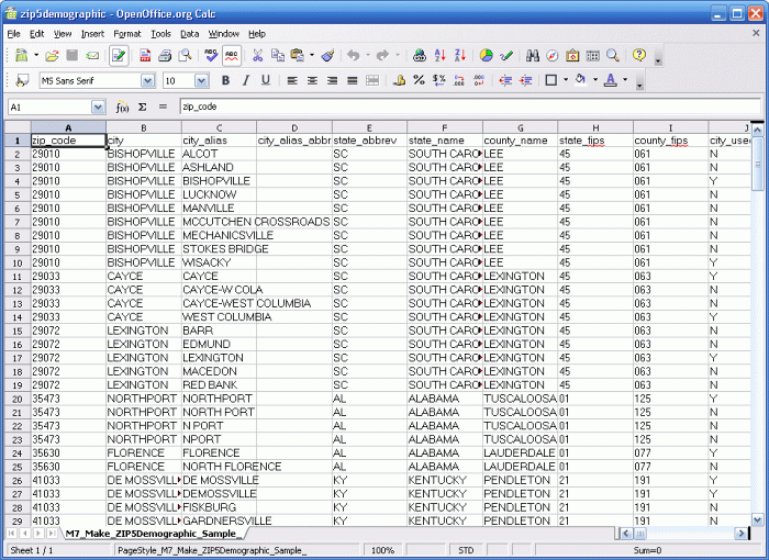 ZIP5Demographic ZIP Code Database