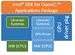 Intel SDK for OpenCL Applications
