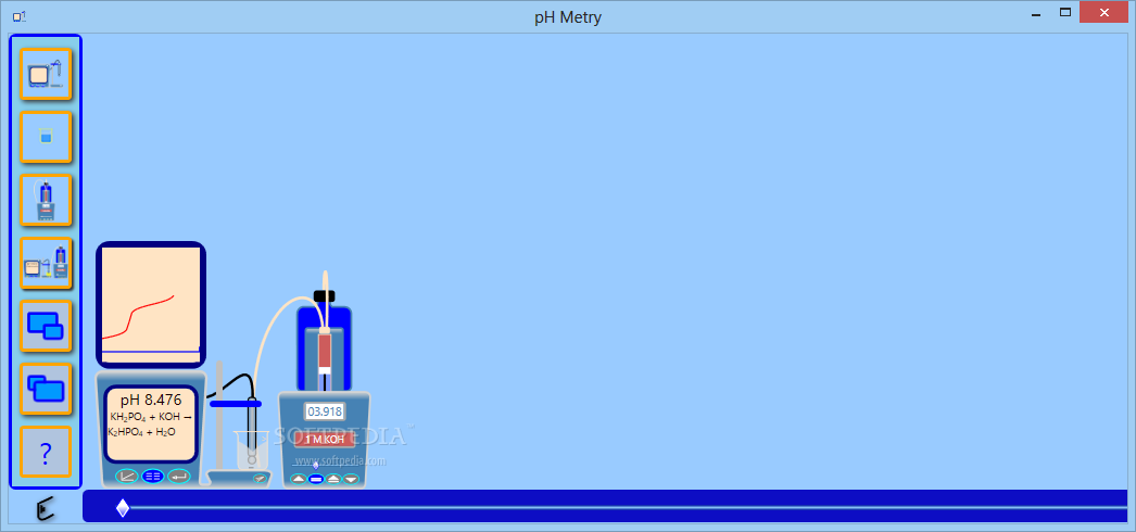 pH Metry